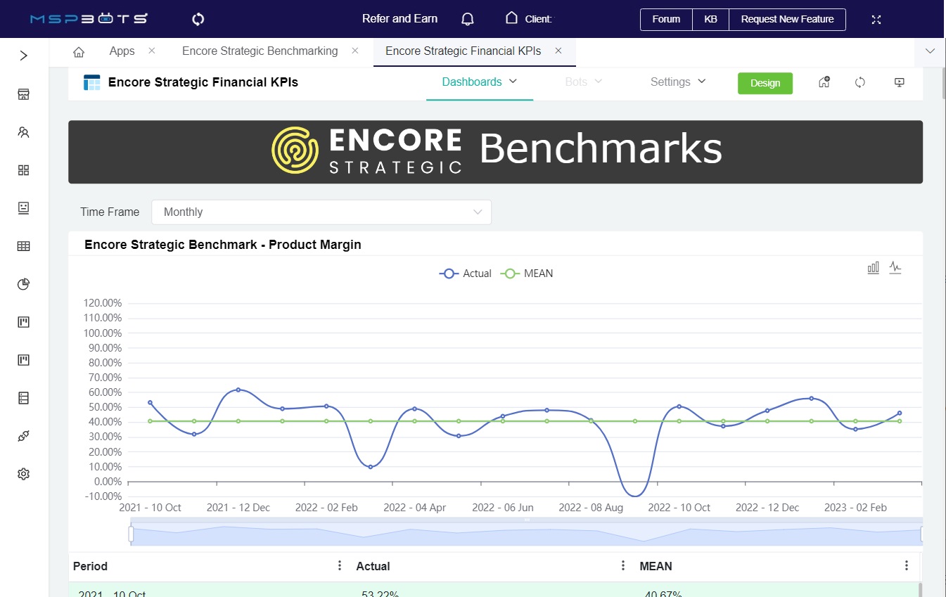 encore financial KPI