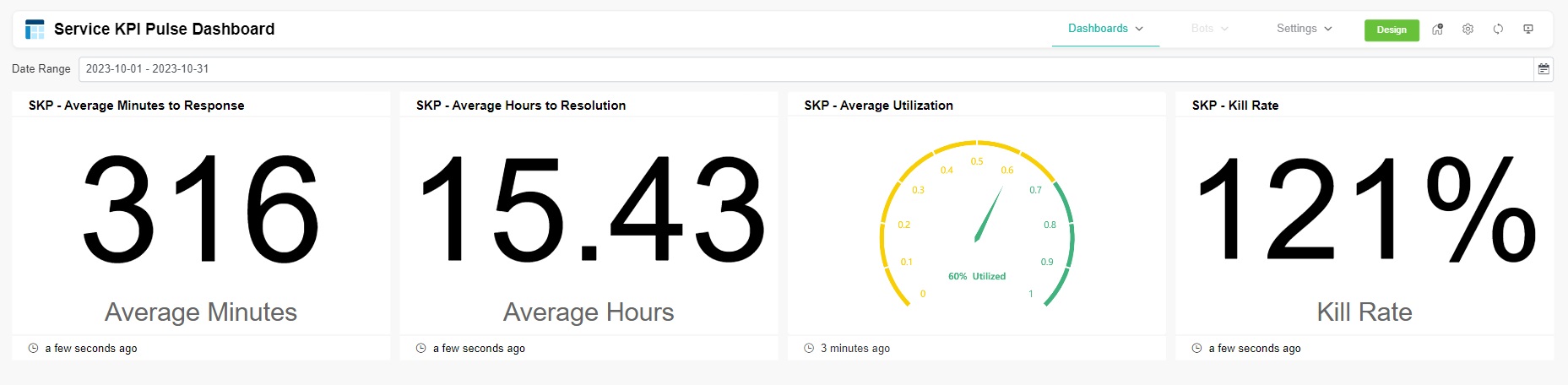 Service KPI Dashboard