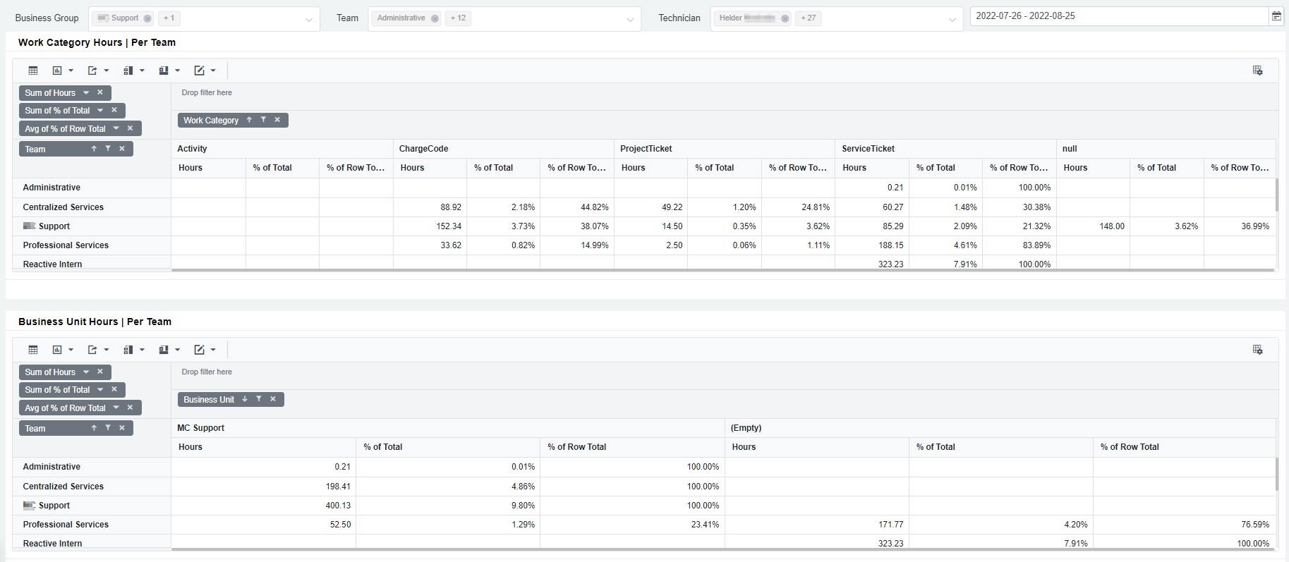 Work Category Dashboard