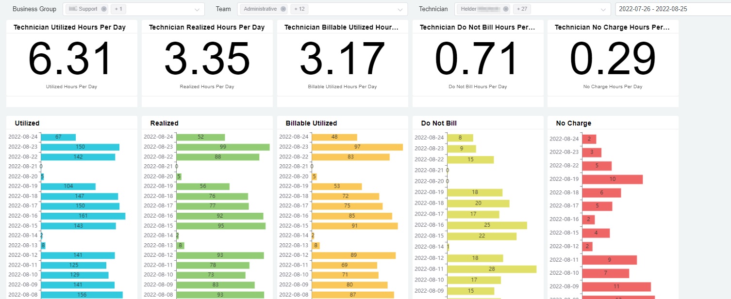 Daily Chart Dashboard