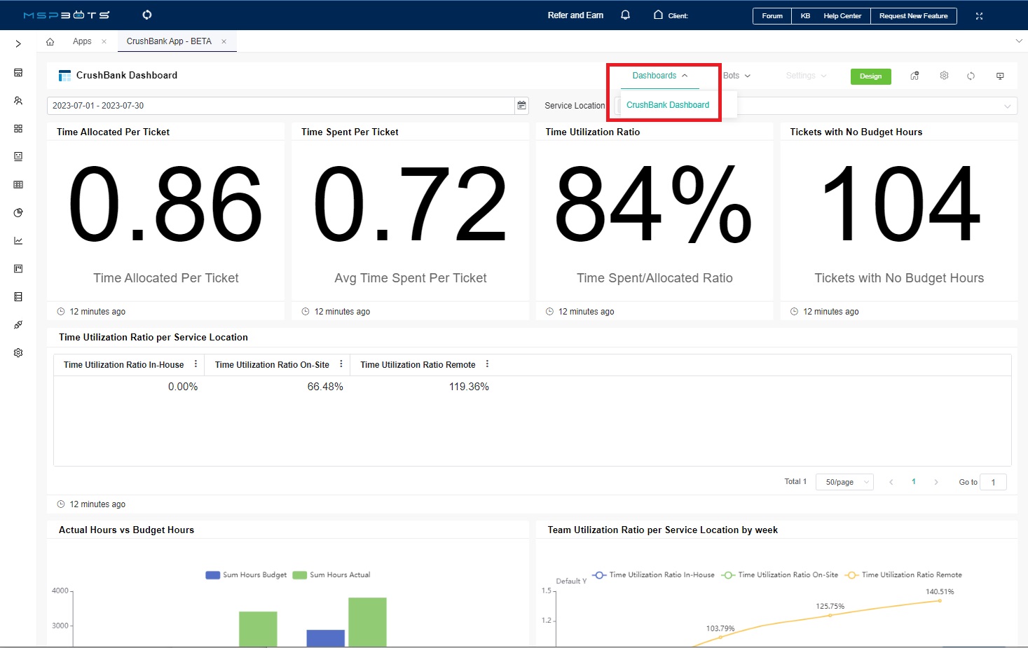 image CrushBank Dashboard