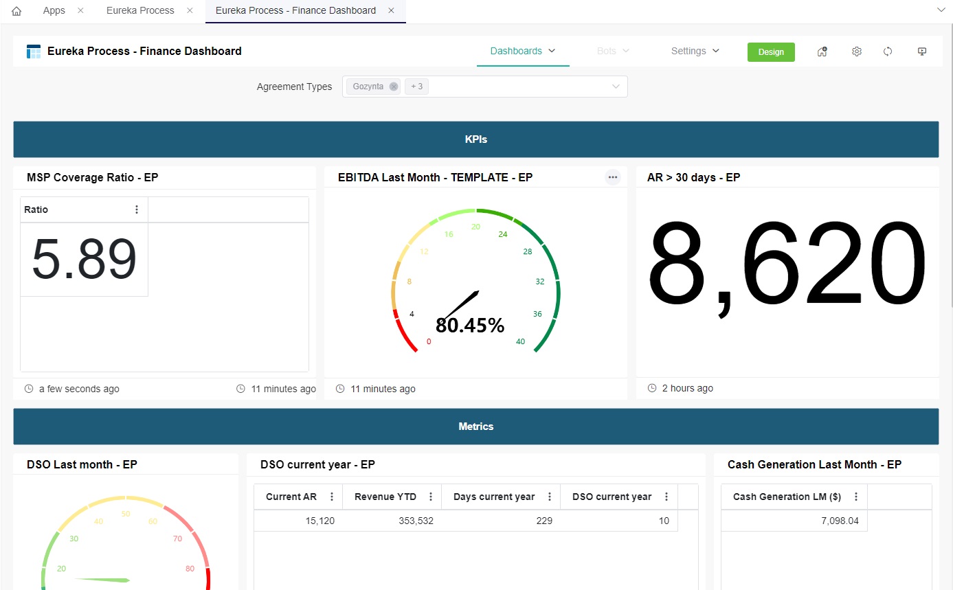 image Eureka Process Financial Dashboard