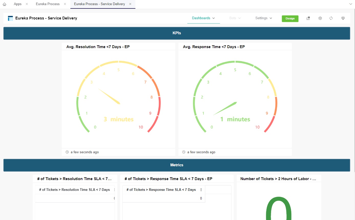 image Eureka Process Service Delivery Dashboard