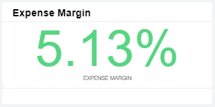 expense margin