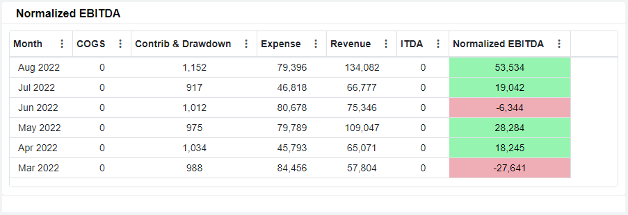 normalized EBITDA