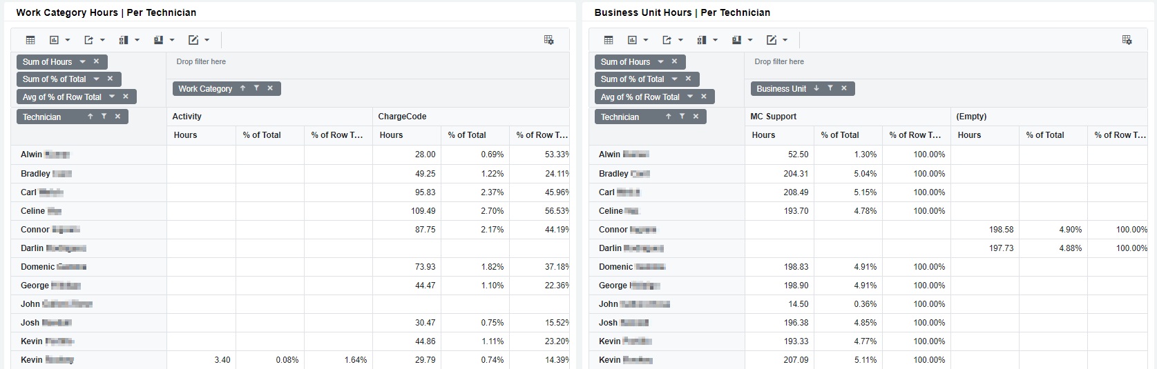 Work Category Dashboard2