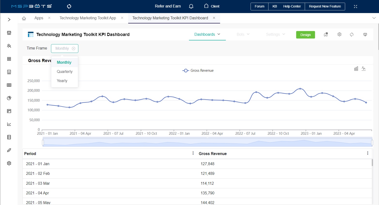 TMT KPI dashboard
