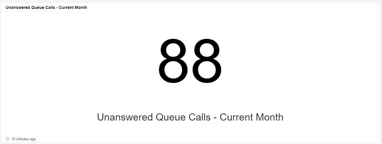 Unanswered Queue Calls - Current Month