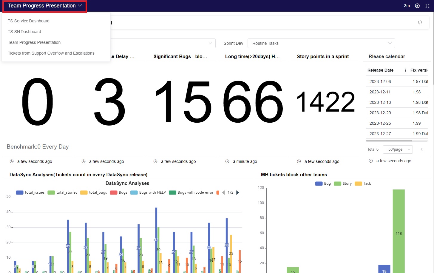 rotating dashboards list