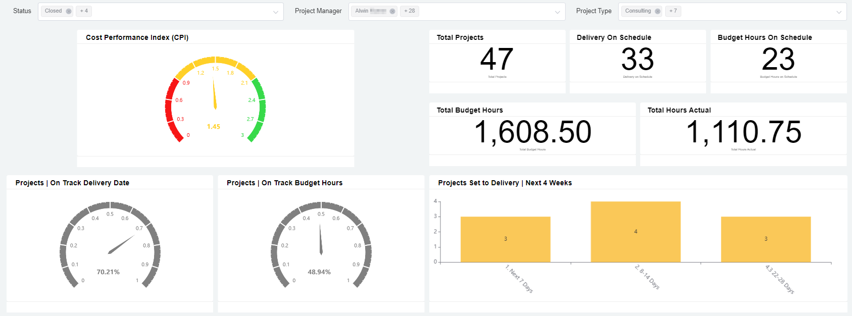 project summary dashboard
