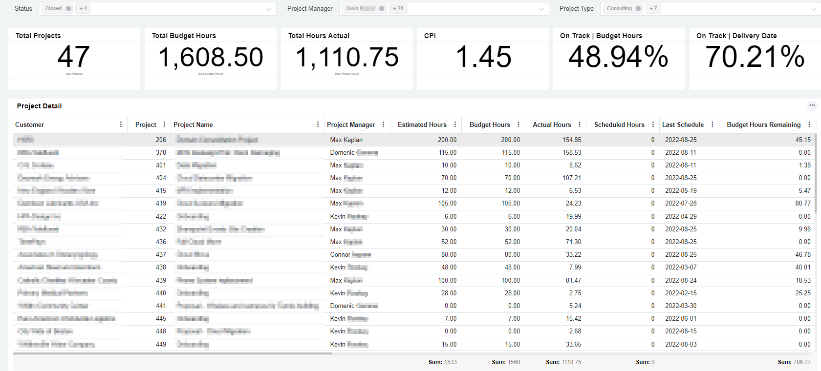 project details dashboard