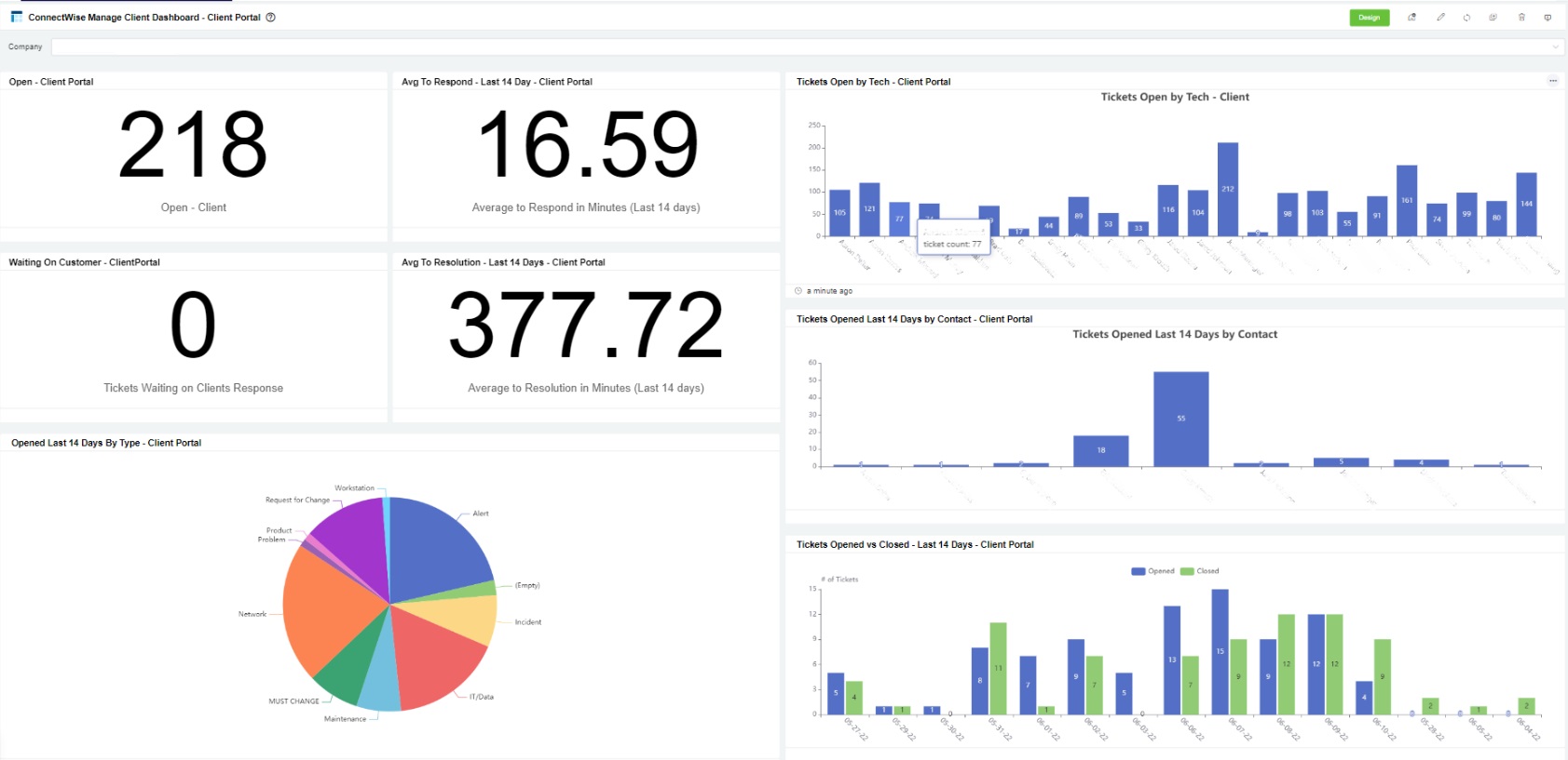 CW Client Dashboard