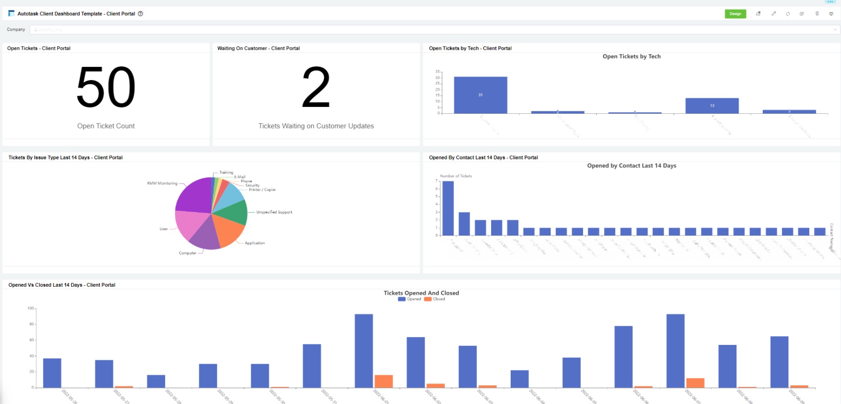 Autotask client dashboard template