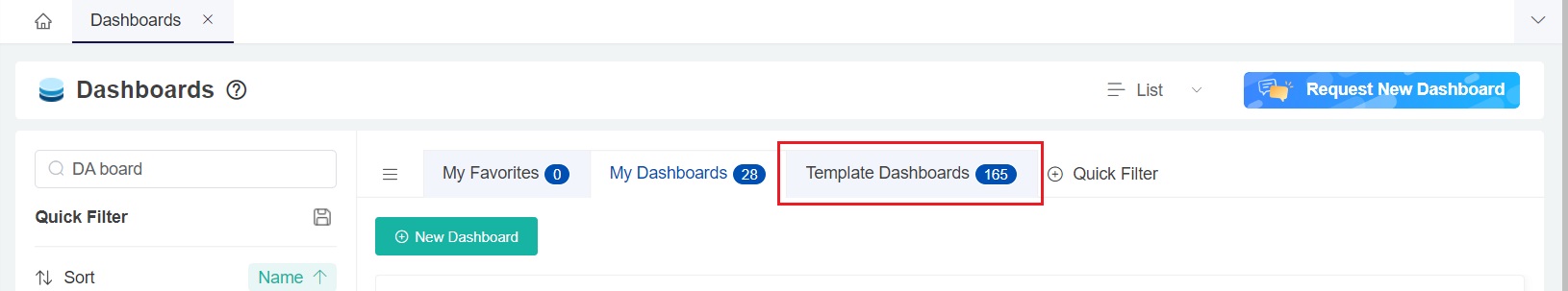 Template Dashboards