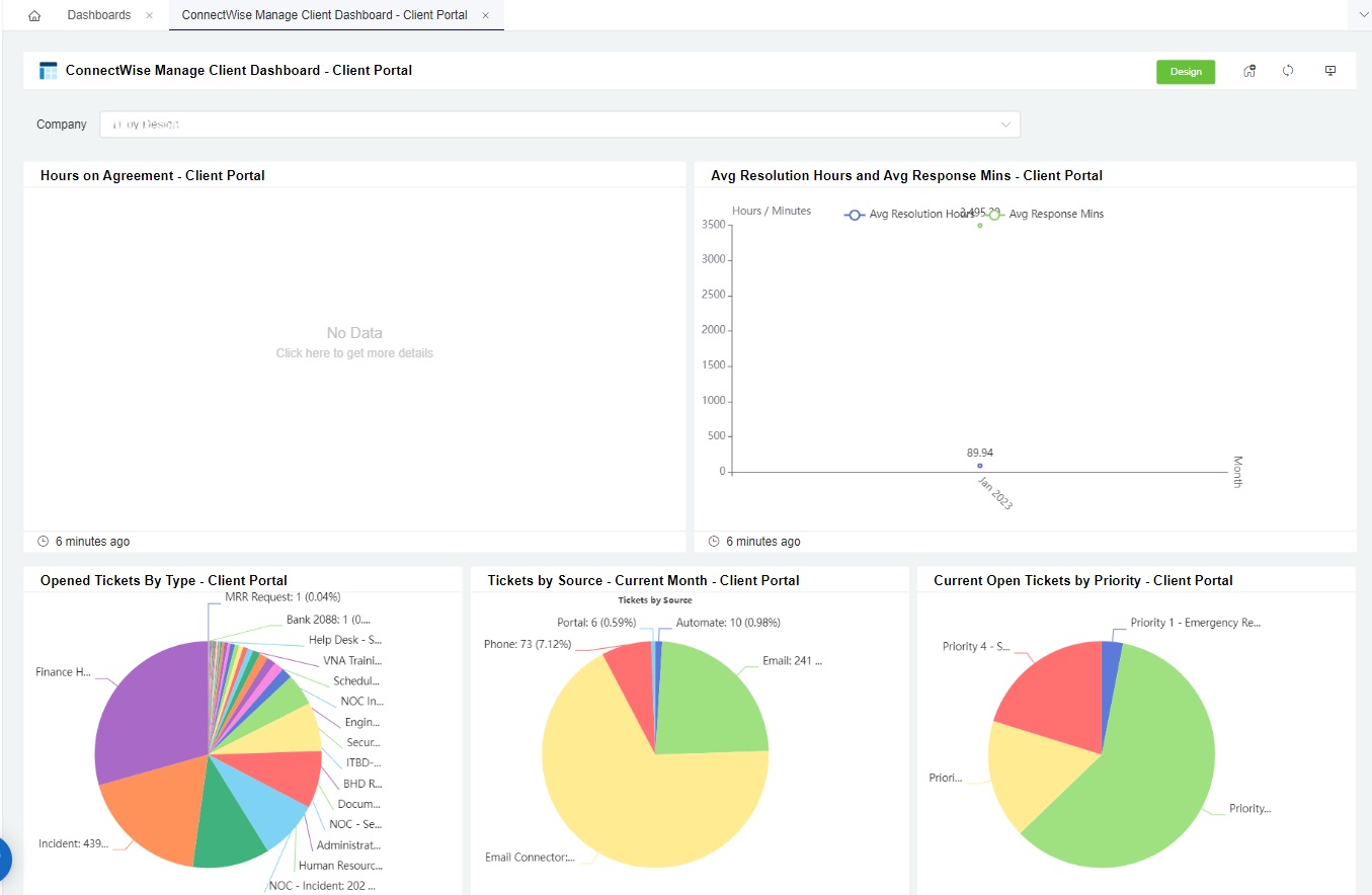 CWM Client Dashboard