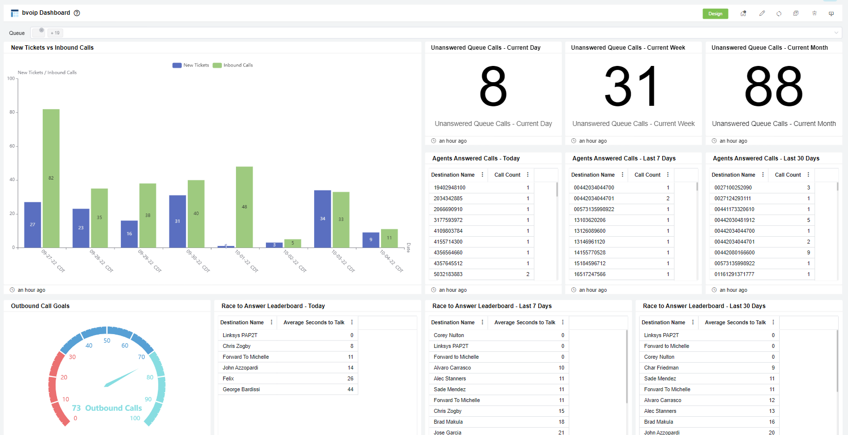 bvoip dashboard
