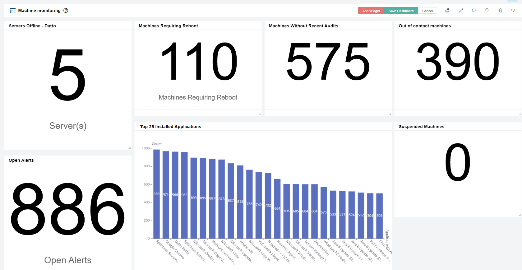 machine monitoring dashboard