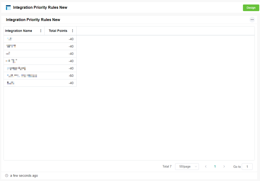 integration priority rules
