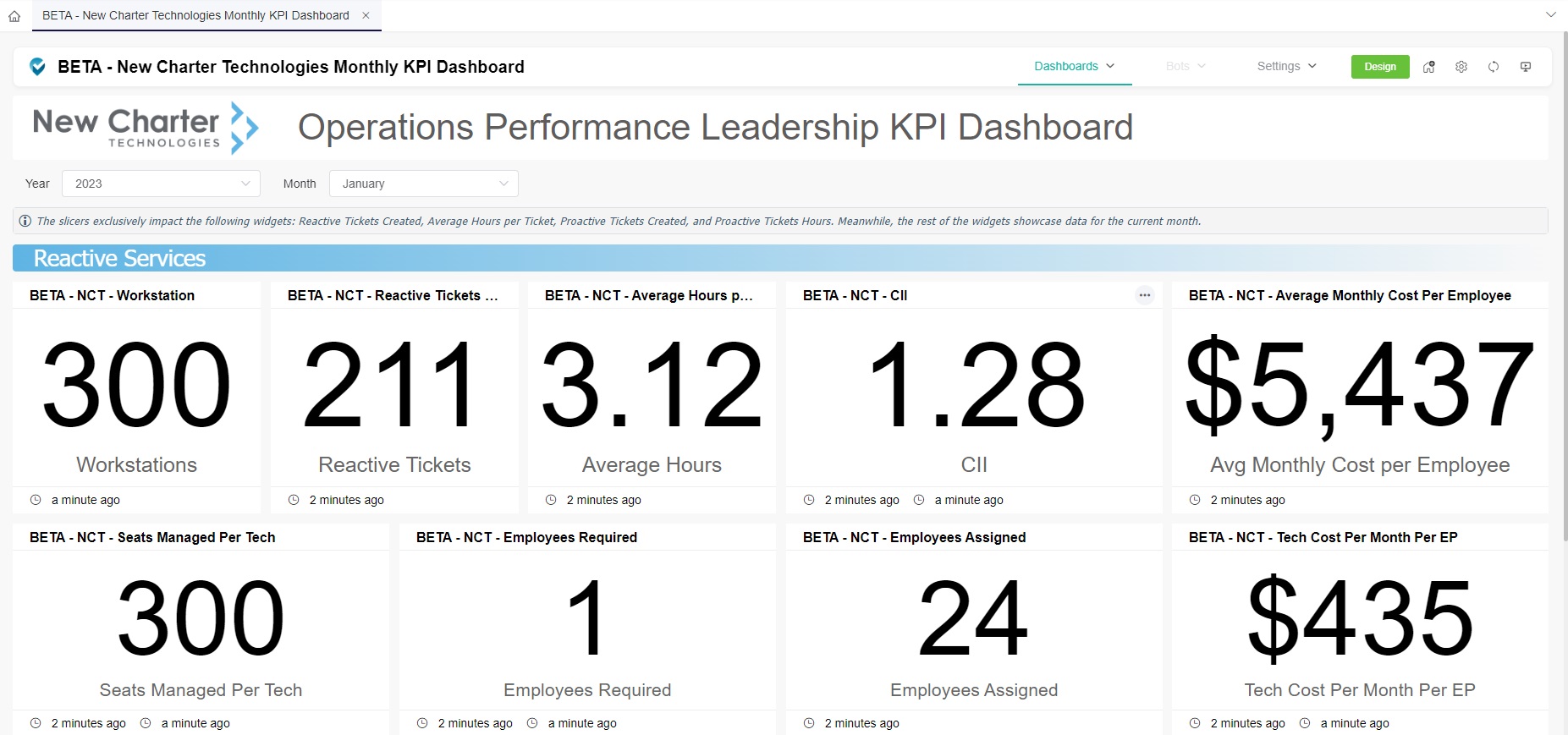 New Charter Technologies Monthly KPI Dashboard.jpg